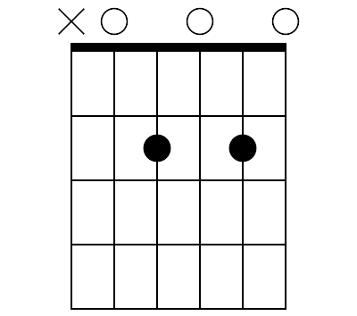 A picture of an A7 chord