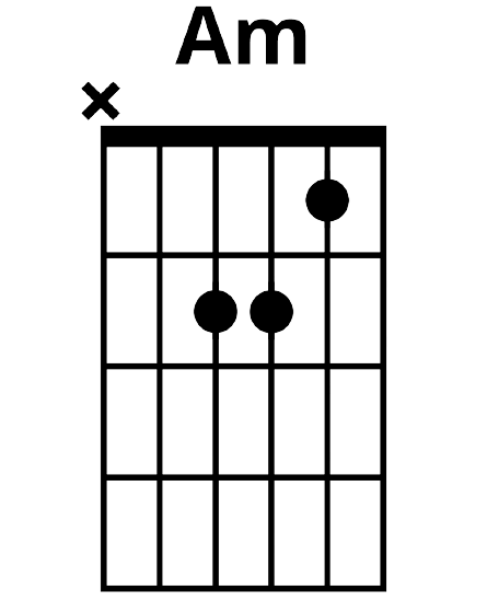 A picture of an A minor chord