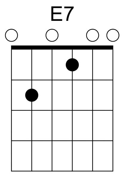 A picture of an E7 chord