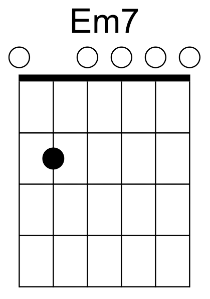 A picture of an Em7 chord