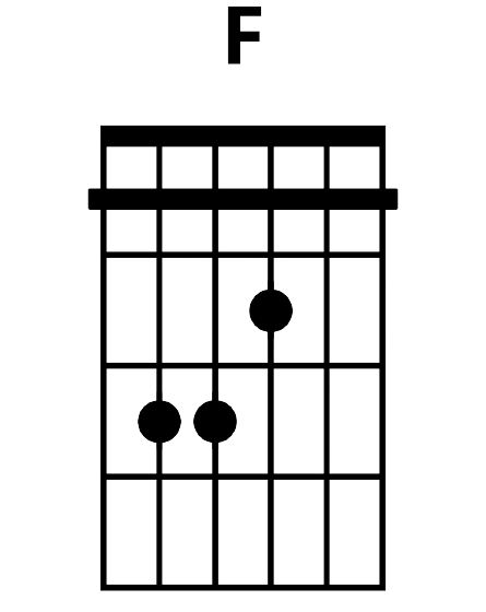 A picture of an F major chord