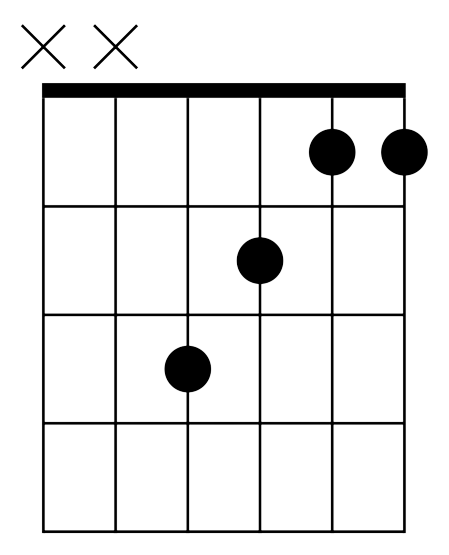 A picture of an F major chord